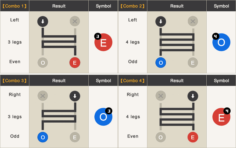 Korean Ladder Game Climb Combinations (4 types)