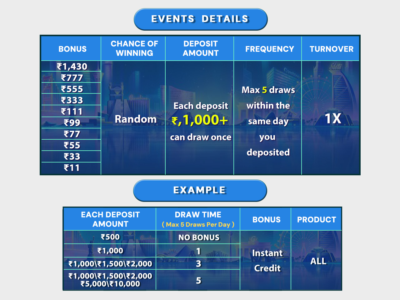 ₹1,430 Daily Deposit Bonus Casino and Lucky Draw Casino Bonus ₹1,430 Daily Deposit Bonus Casino and Lucky Draw Casino Bonus