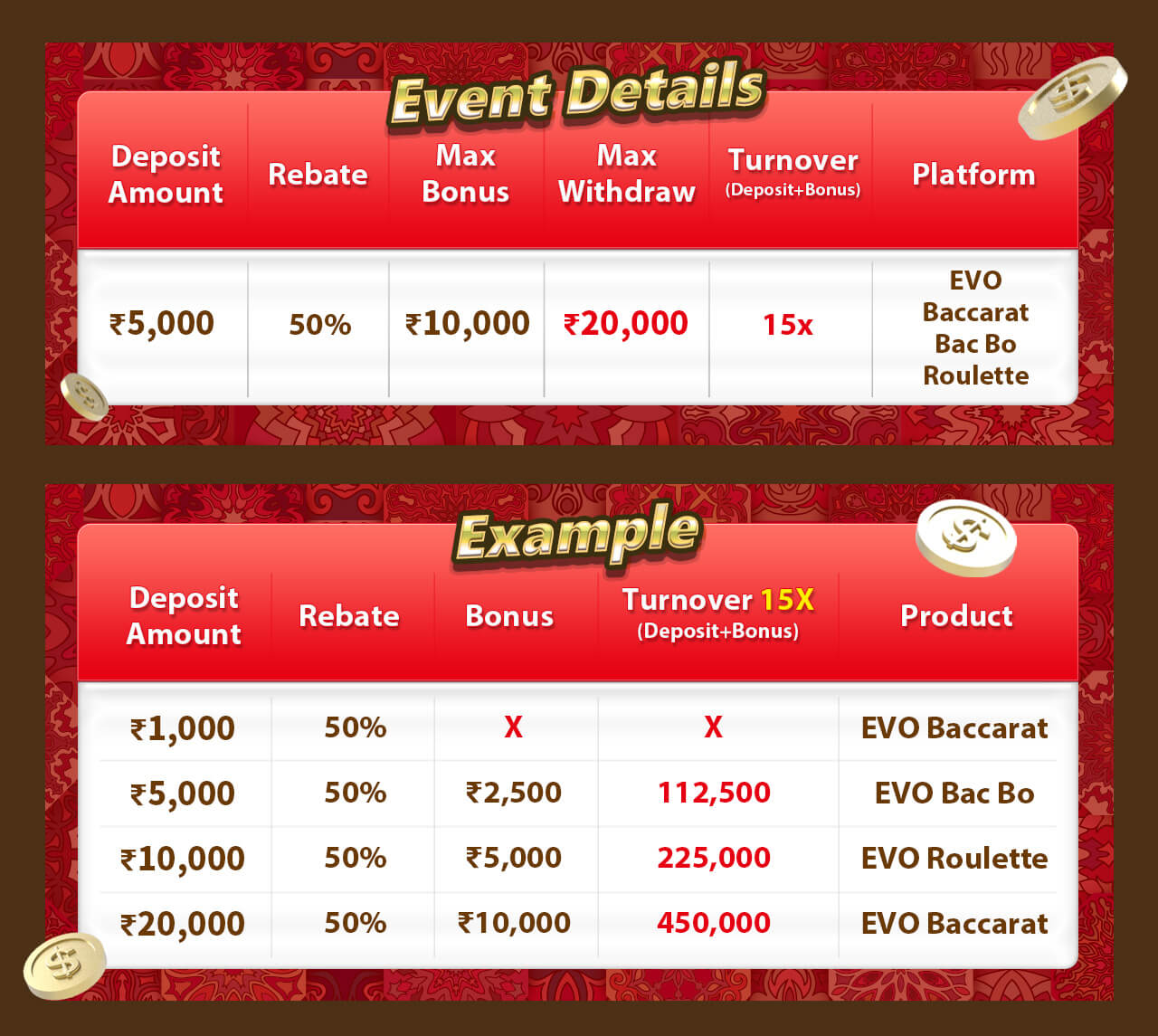 ₹10,000 EVO Deposit Live Casino Online Crazy Time Bonus