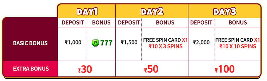 Anniversary Daily Check-In Bonus EX Anniversary Daily Check-In Bonus EX