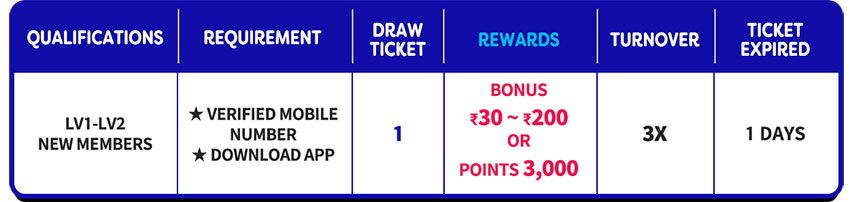 Spin the Lucky Bonus Event Details Spin the Lucky Bonus Event Details