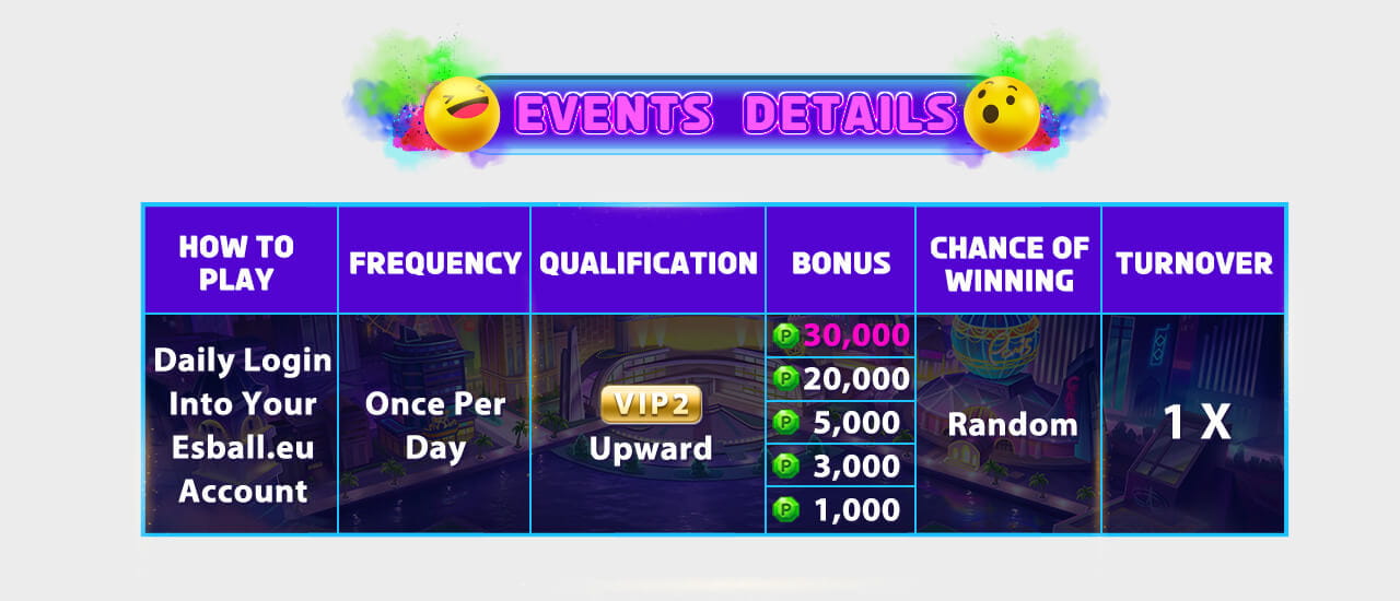 Daily Casino Login Bonus