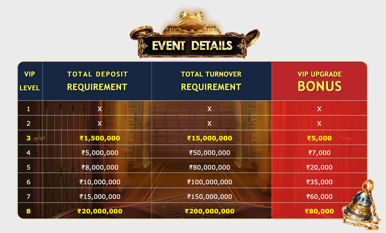 Esball Eu VIP Casino Bonus ₹60,000 Upgrade Esball Eu VIP Casino Bonus ₹60,000 Upgrade