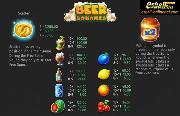 Beer Bonanza Slot Paytable Beer Bonanza Slot Paytable