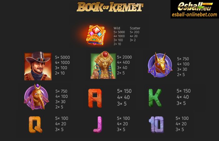 Book Of Kemet Slot Paytable Book Of Kemet Slot Paytable