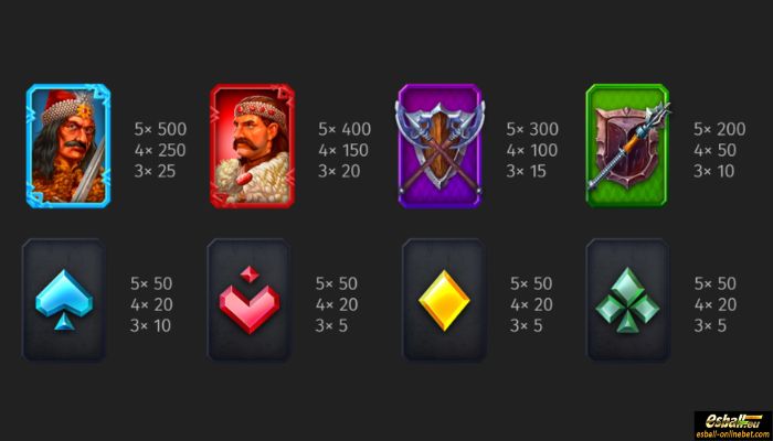 Domnitor's Treasure Slot Paytable