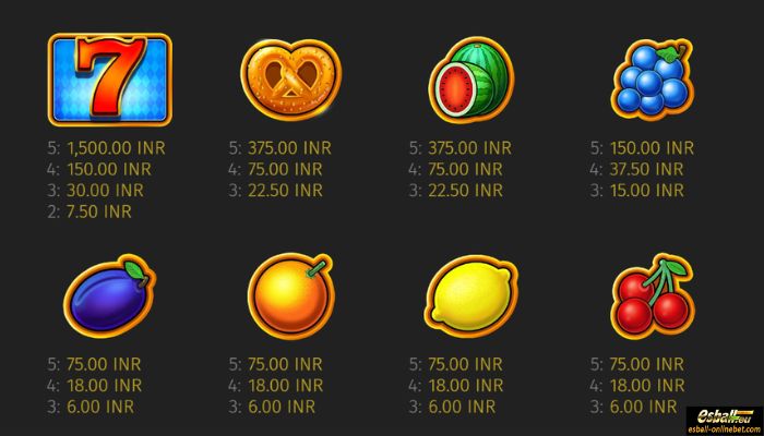 Forty Fruity Million Slot Paytable