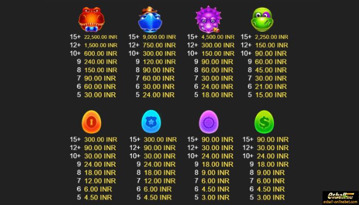 Gangsterz Slot Paytable Gangsterz Slot Paytable