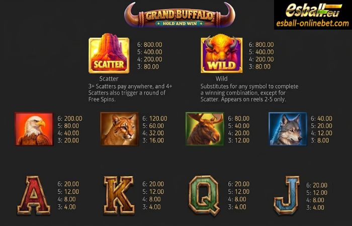 Grand Buffalo Slot Paytable Grand Buffalo Slot Paytable