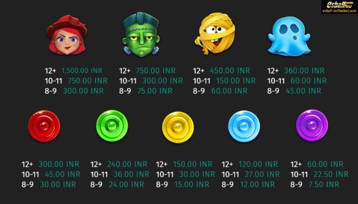 Halloween Bonanza Slot Paytable Halloween Bonanza Slot Paytable