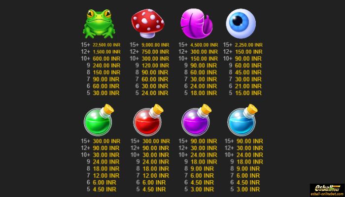 Potion Spells Slot Paytable