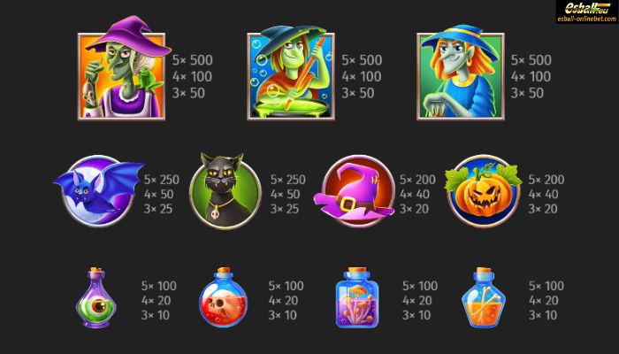 Spin and Spell Slot Paytable Spin and Spell Slot Paytable