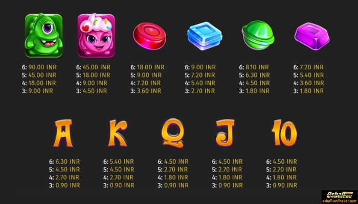 Sweet Rush Megaways Slot Paytable
