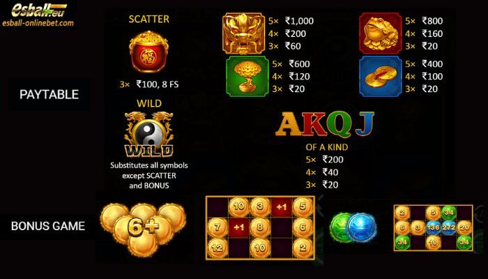 BNG 15 Dragon Pearls Slot Paytable BNG 15 Dragon Pearls Slot Paytable