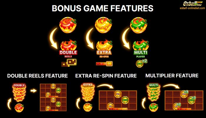 3 Super Hot Chillies Slot Bonus Game