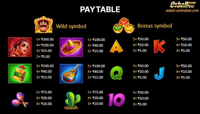 BNG 3 Super Hot Chillies Slot Paytable