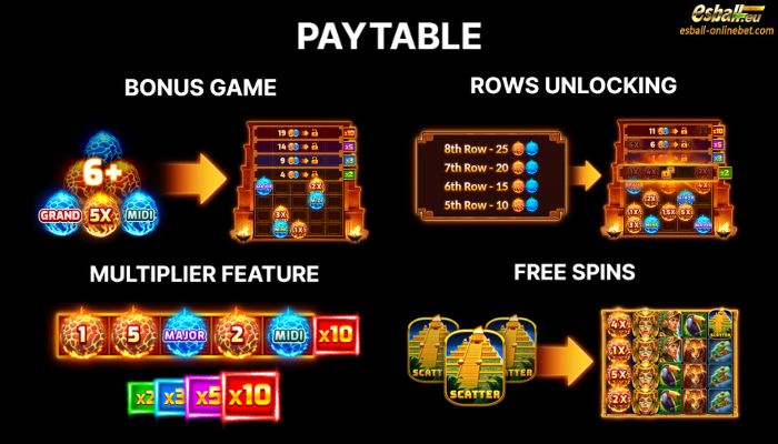 BNG Aztec Fire 2 Slot Paytable BNG Aztec Fire 2 Slot Paytable