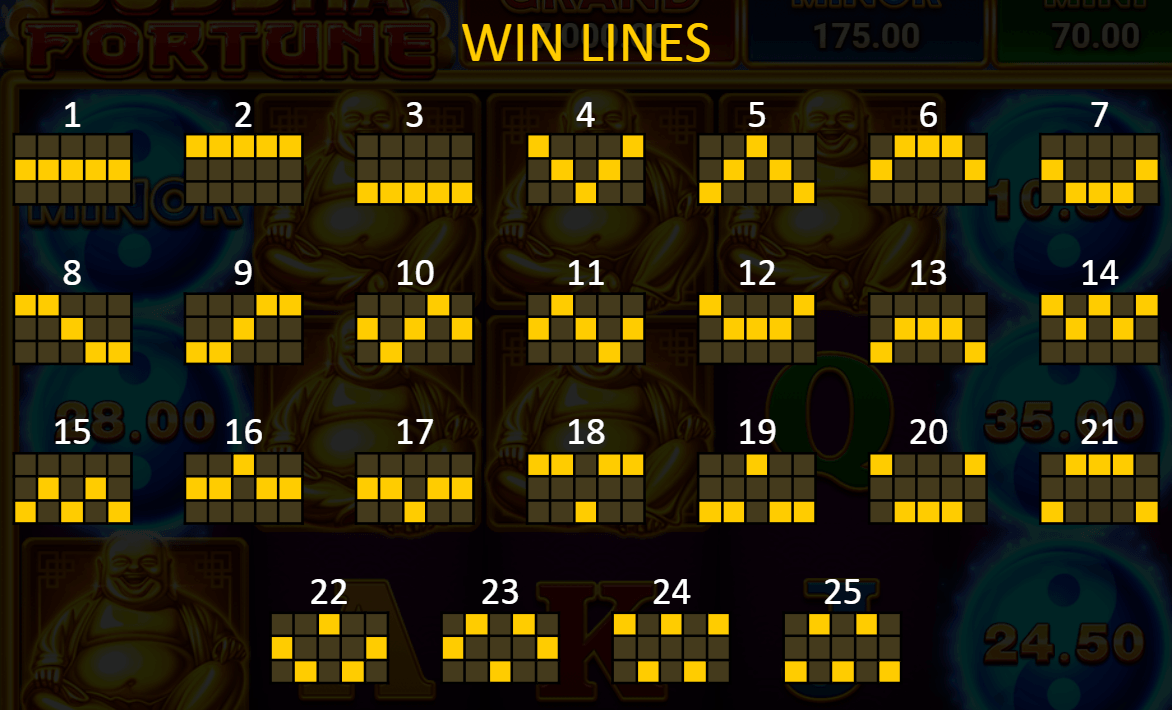 Buddha Fortune Slot Pay Line Buddha Fortune Slot Pay Line