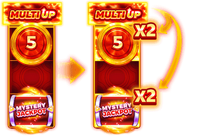 Multi Up Symbol Multi Up Symbol