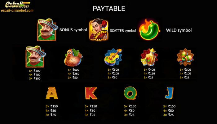 BNG Green Chilli 2 Slot Paytable BNG Green Chilli 2 Slot Paytable