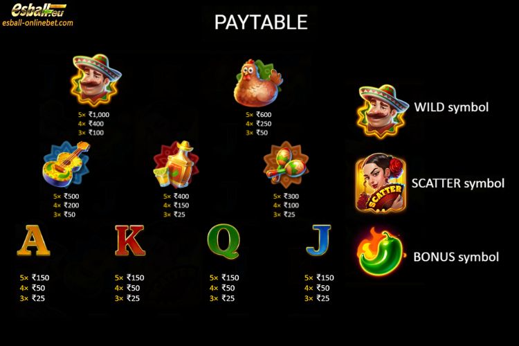 Green Chilli Slot Paytable Green Chilli Slot Paytable