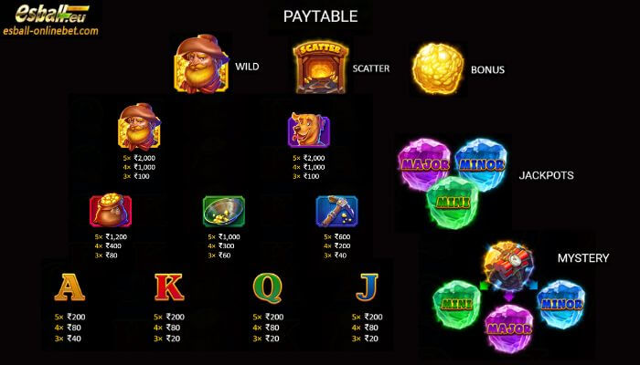 BNG Hit more Gold Slot Paytable BNG Hit more Gold Slot Paytable