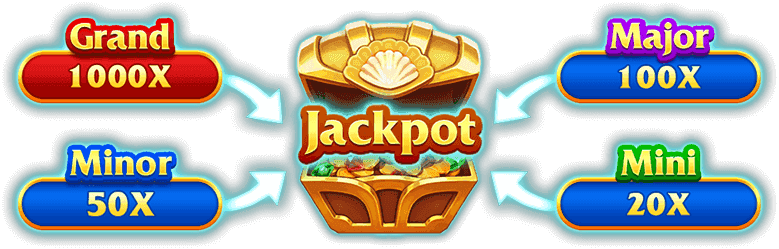 Treasure Chest Jackpot Treasure Chest Jackpot