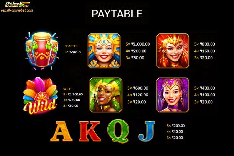 BNG Rio Gems Slot Paytable BNG Rio Gems Slot Paytable