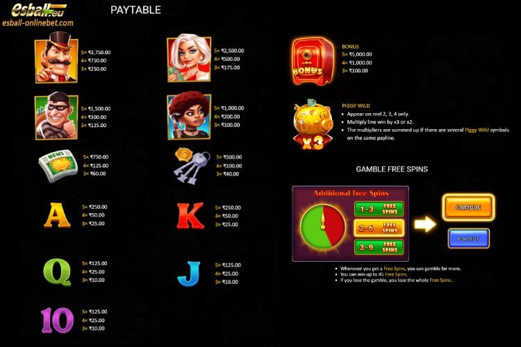 BNG Sticky Piggy Slot Symbols and Paytable BNG Sticky Piggy Slot Symbols and Paytable