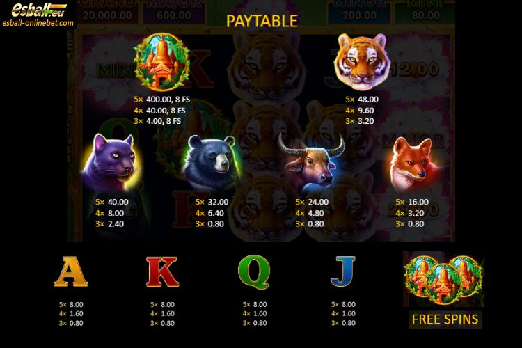BNG Tiger Jungle Slot Paytable BNG Tiger Jungle Slot Paytable