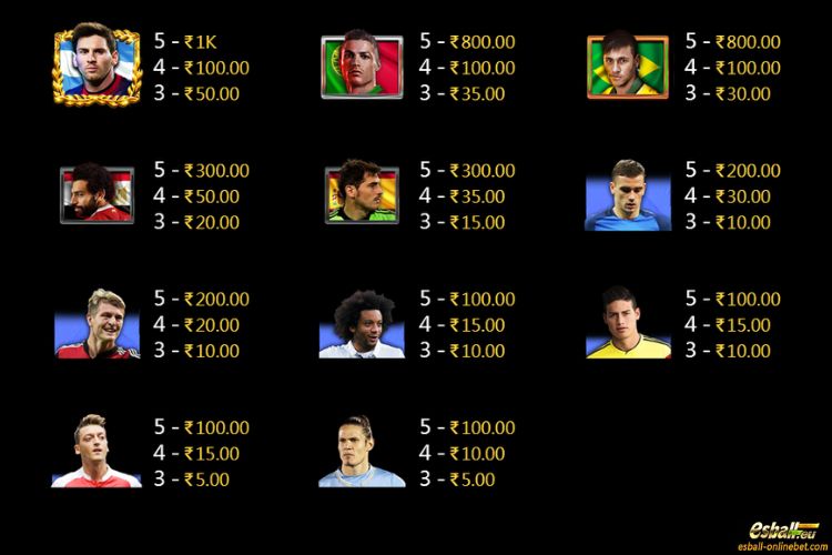 All Star Team Slot Paytable All Star Team Slot Paytable