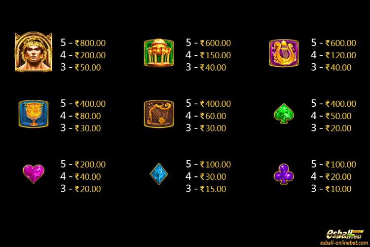 Apollo Slot Paytable Apollo Slot Paytable