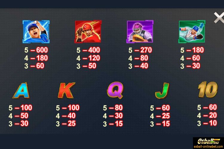 Baseball Fever Slot Paytable Baseball Fever Slot Paytable