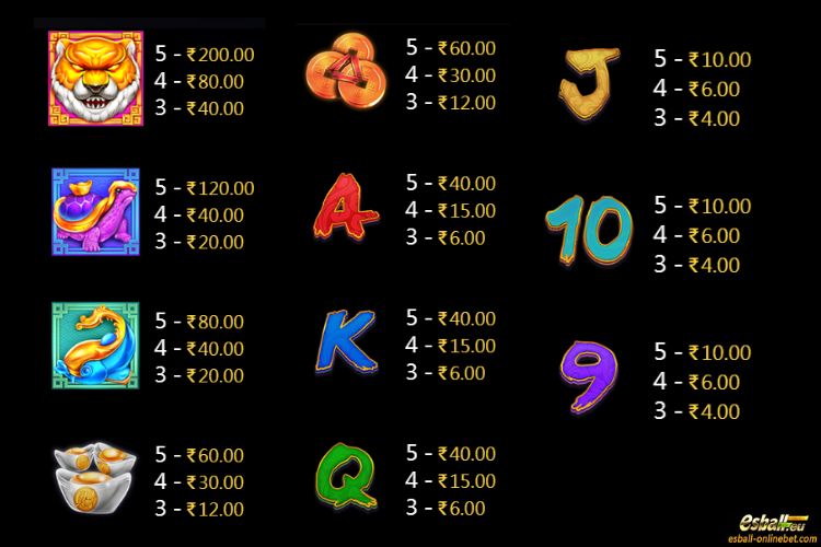 Dragon Ball Slot Paytable Dragon Ball Slot Paytable