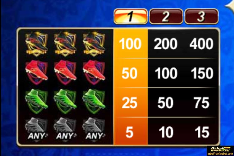 Football Boots Slot Paytable Football Boots Slot Paytable