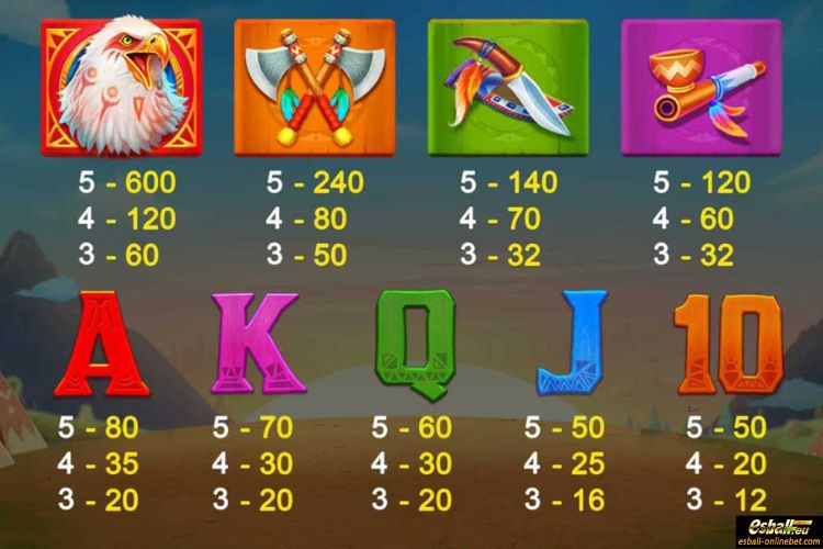 Fortune Totem Paytable Fortune Totem Paytable