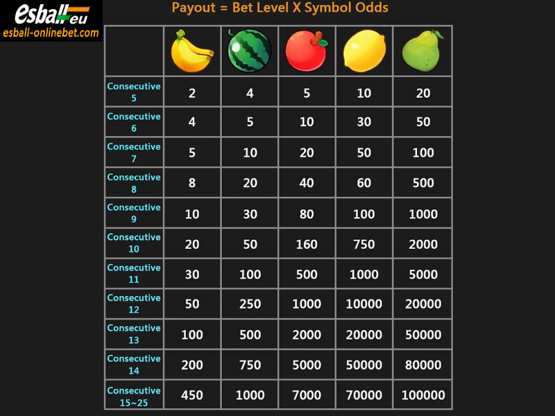 CQ9 Fruity Carnival Slot Machine Payout 2