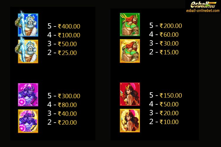 Greek Gods Paytable 2 Greek Gods Paytable 2
