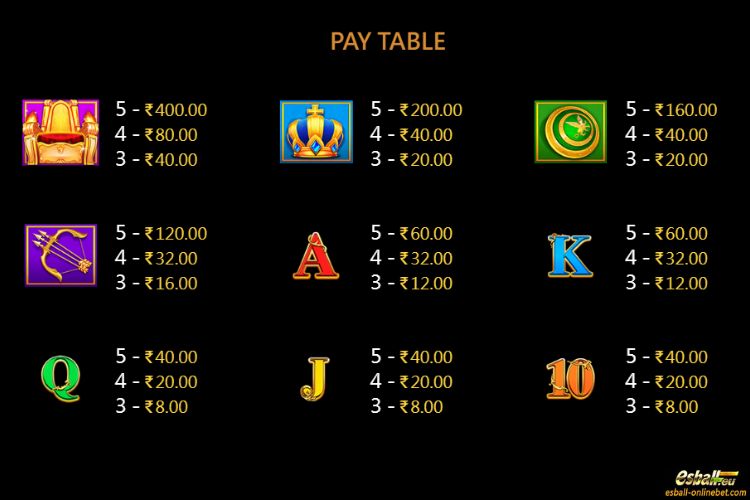 Hephaestus Slot Paytable Hephaestus Slot Paytable