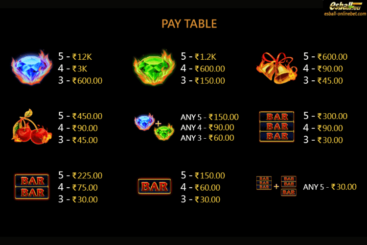 Hot Spin Slot paytable Hot Spin Slot paytable