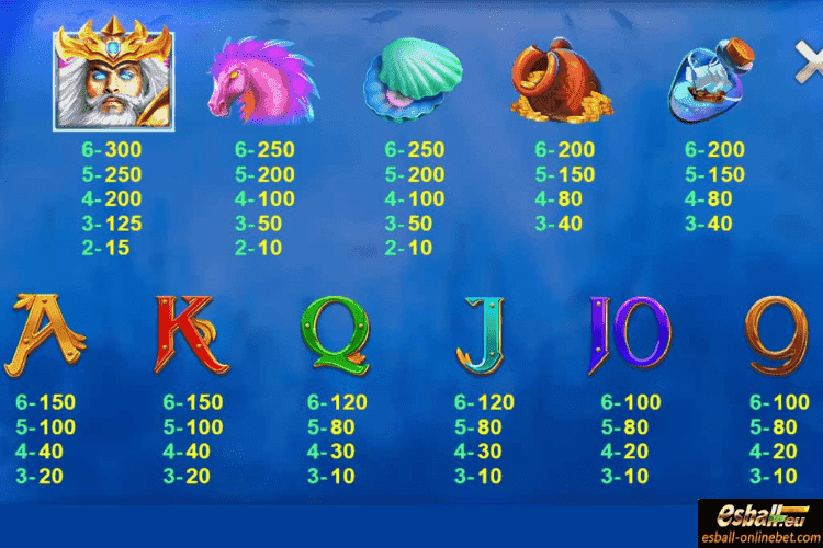 King of Atlantis Slot Paytable King of Atlantis Slot Paytable