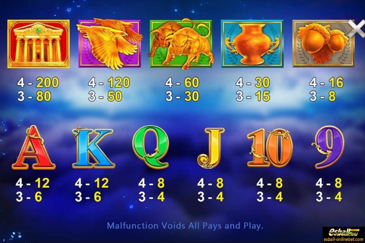 Kronos Slot Paytable Kronos Slot Paytable