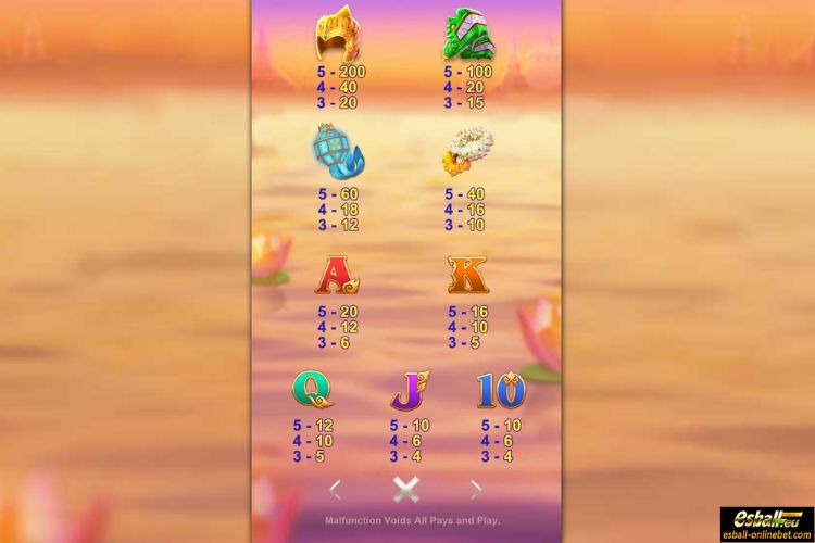 Loy Krathong Slot Paytable Loy Krathong Slot Paytable