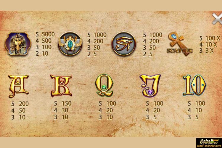 Pharaoh's Gold Slot Paytable Pharaoh's Gold Slot Paytable