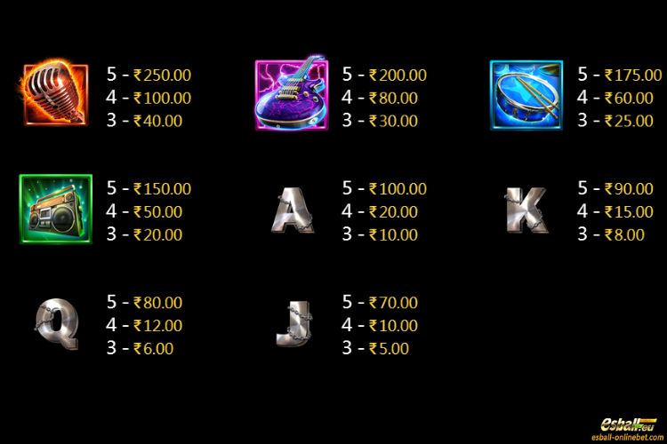 Rave High Slot Paytable Rave High Slot Paytable