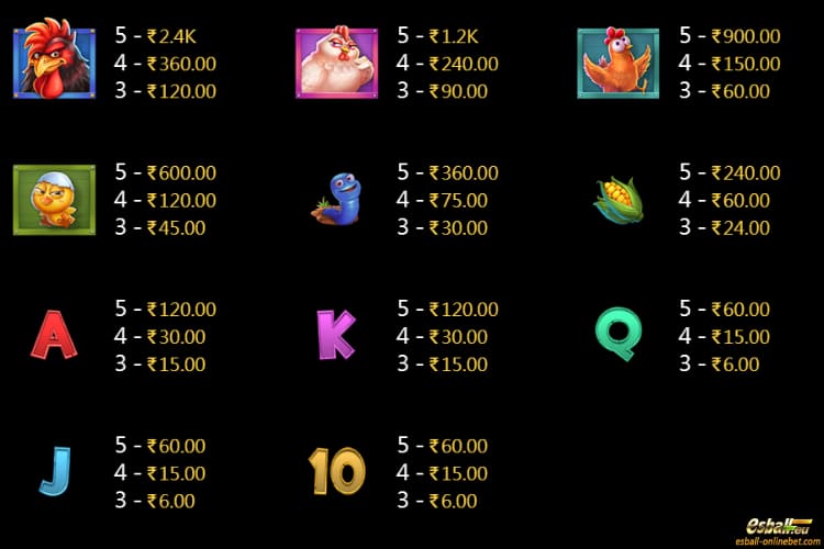 The Chicken House Paytable The Chicken House Paytable