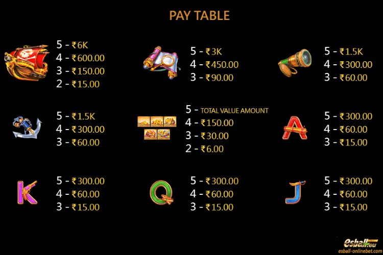 Treasure Pirate Paytable Treasure Pirate Paytable