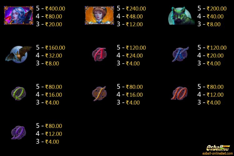 Vampire Kiss Paytable Vampire Kiss Paytable