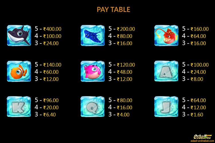 Water World Slot Paytable Water World Slot Paytable