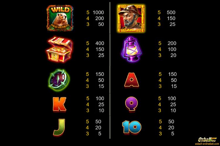 Wild Island Slot Paytable Wild Island Slot Paytable